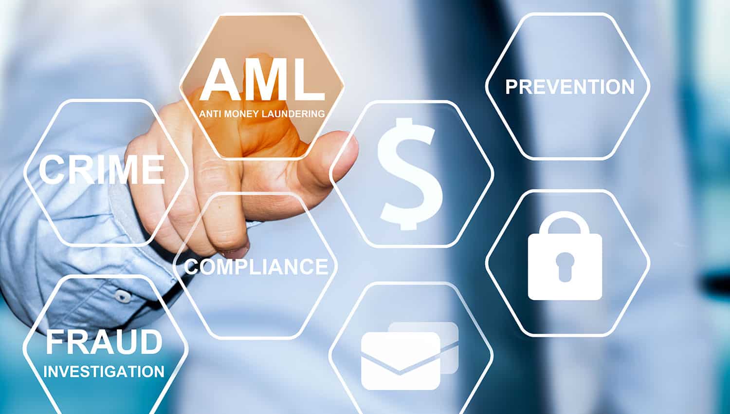 AML Compliance Program